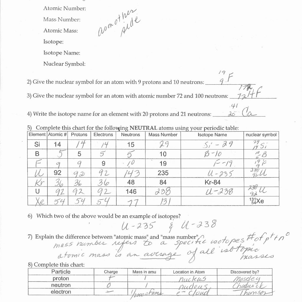 Common Worksheets Â» Atomic Structure Worksheet