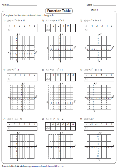 Graphing Linear Equations Worksheet With Tables