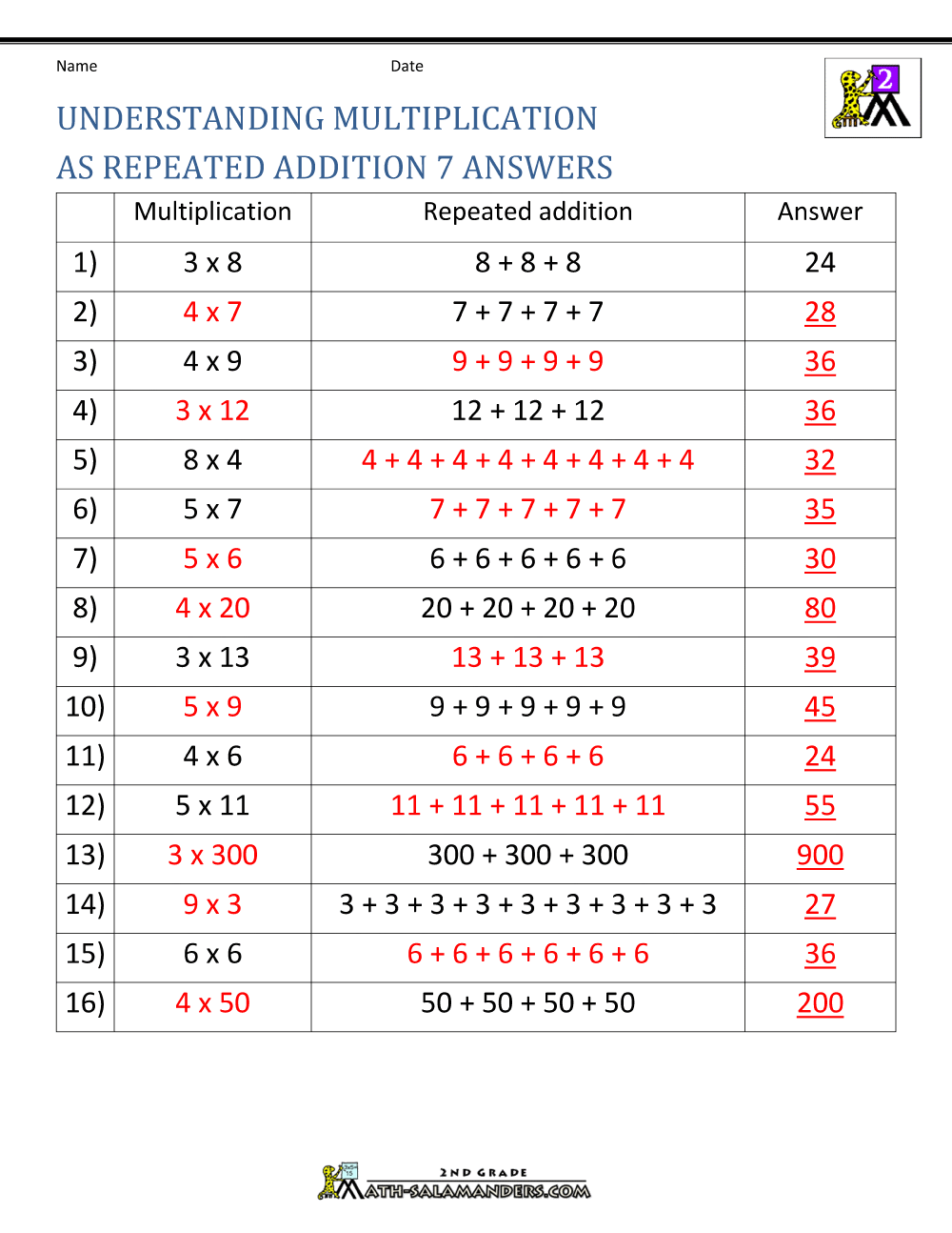 How To Teach Multiplication Worksheets