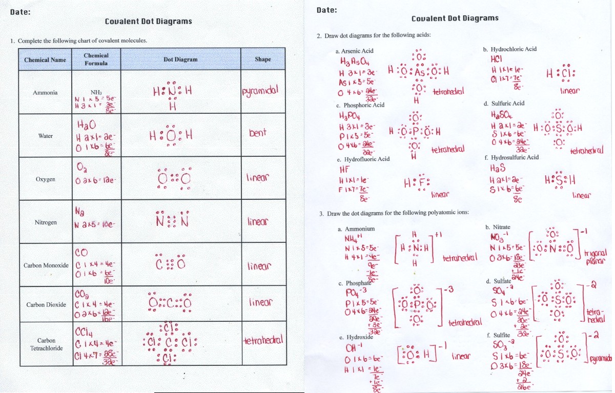 ionic-bonds-worksheet-key-amashusho-images