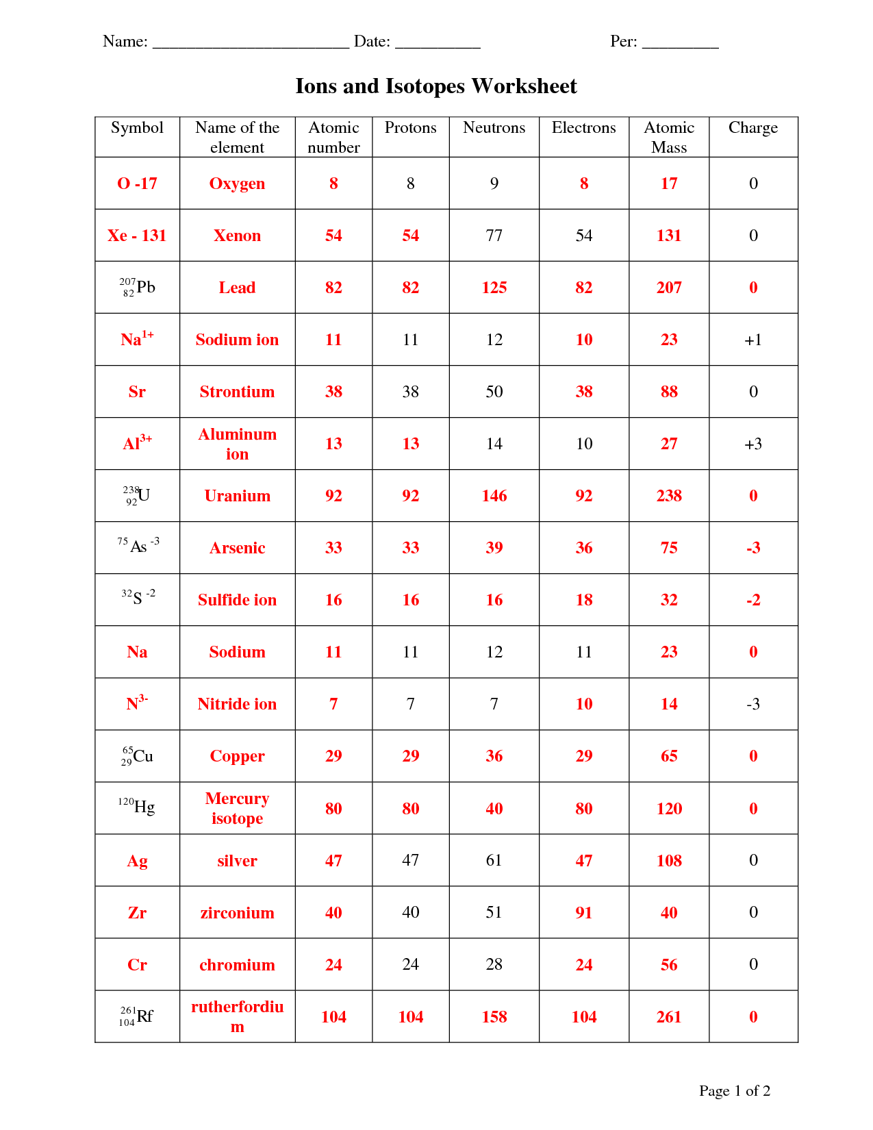 Ions And Isotopes Worksheet