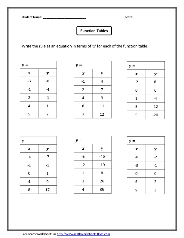 Linear Function Table Worksheets The Best Worksheets Image