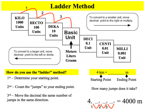 Metric Conversion Worksheet With Answers The Best Worksheets Image