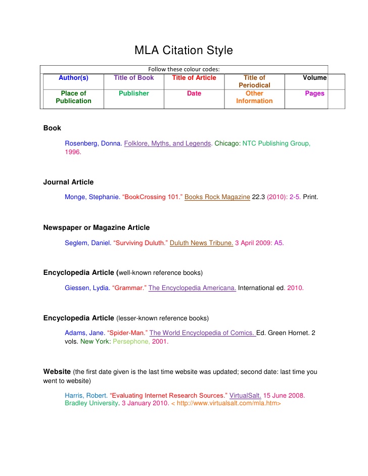 Mla Citation Worksheet The Best Worksheets Image Collection