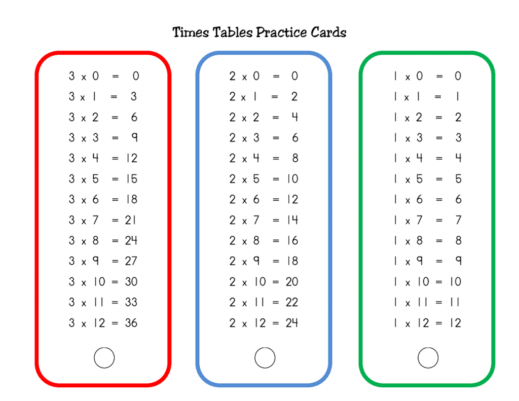 Multiplications  Multiplicationsultiplication Table Worksheet