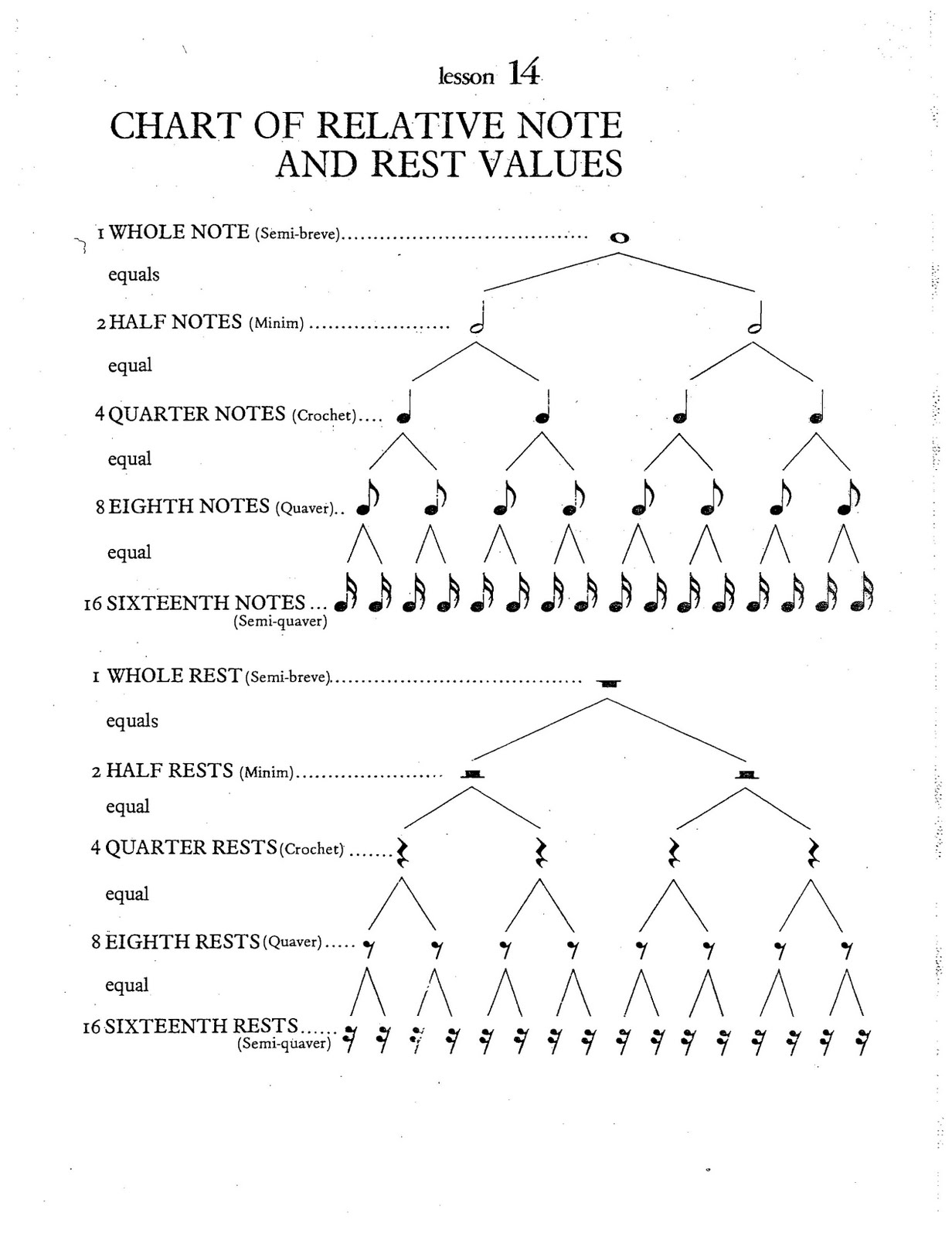 Music Rhythm Worksheet The Best Worksheets Image Collection