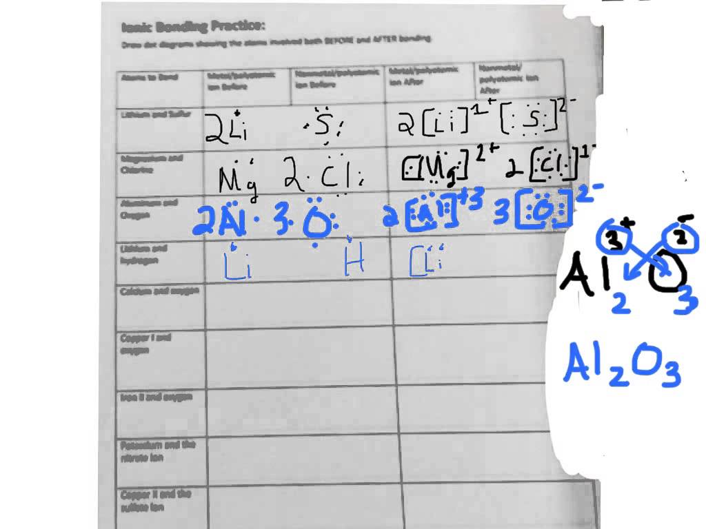 Page 2 Science 10 Ionic Bonding Worksheet Answer Key Using Answers