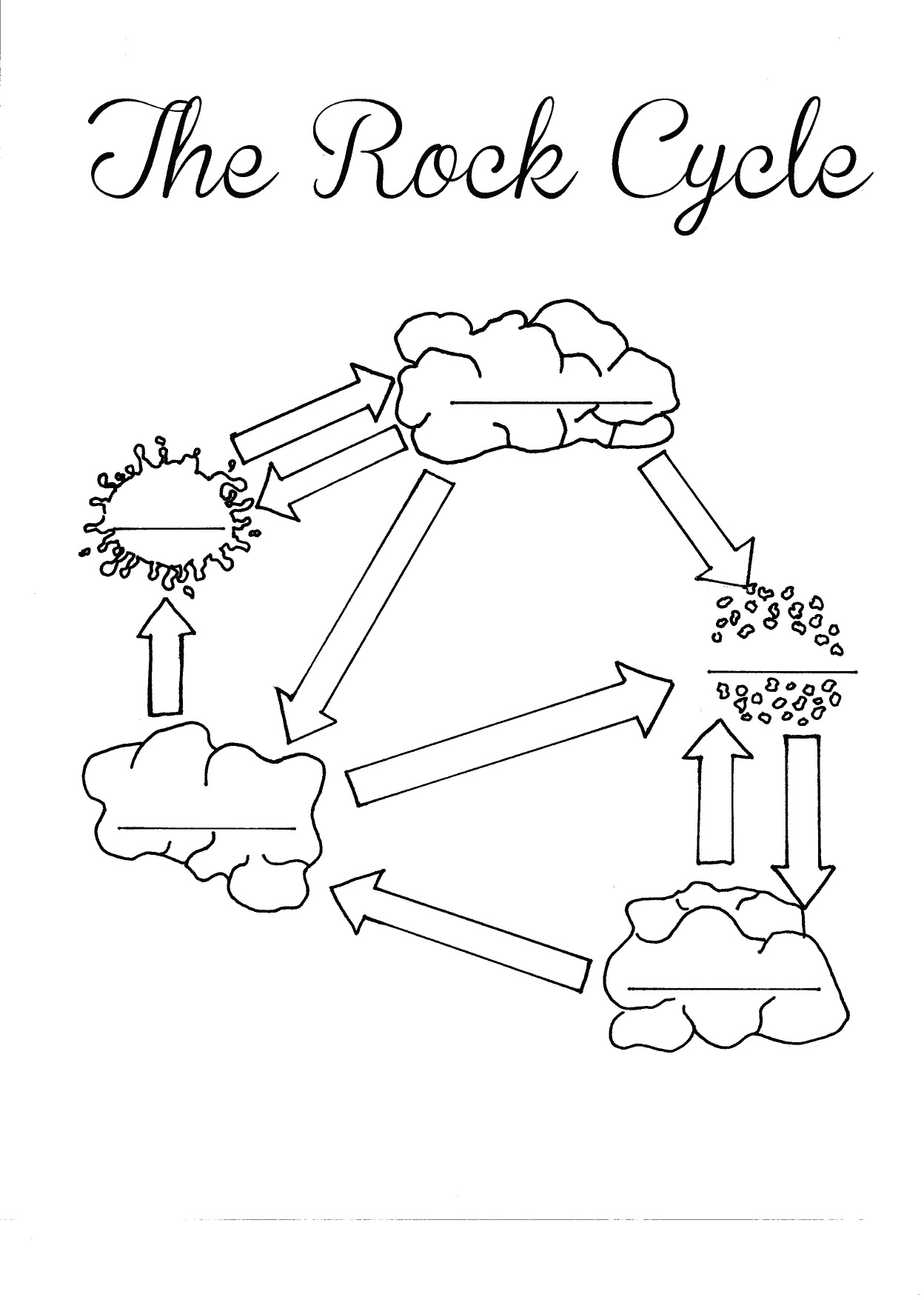 Rock Cycle Coloring Page Worksheet Layers Of Learning Science