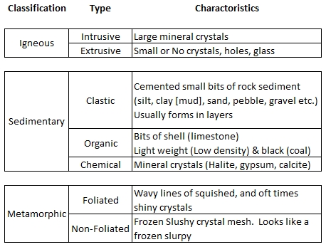Rocks And Minerals Worksheets Free