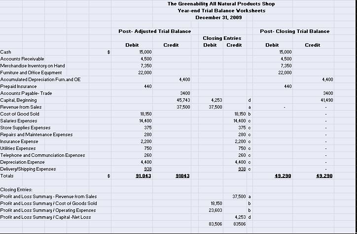 Simple Bookkeeping Spreadsheet Accounting Spreadsheets Free