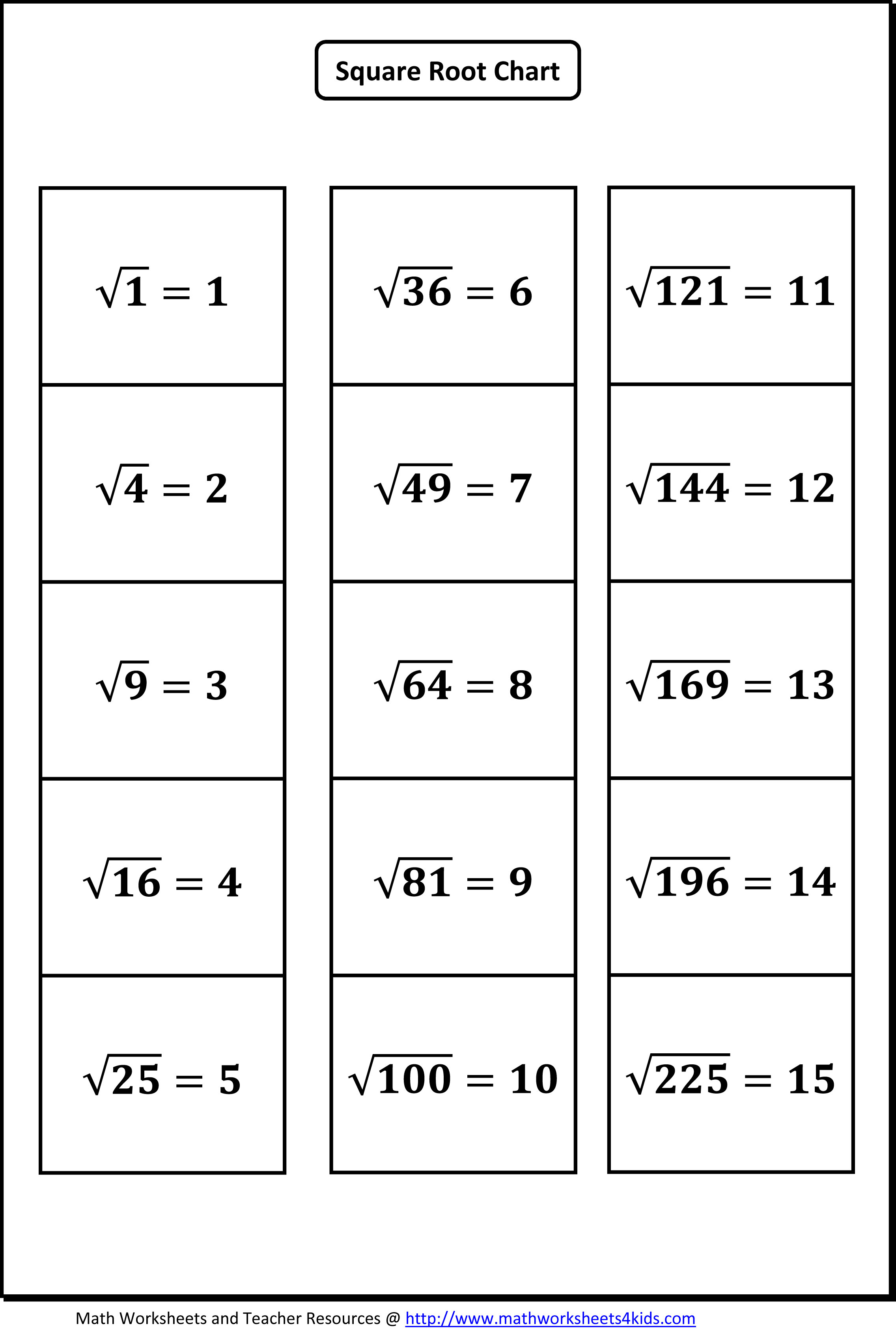 Square Root Worksheets 8th Grade Pdf