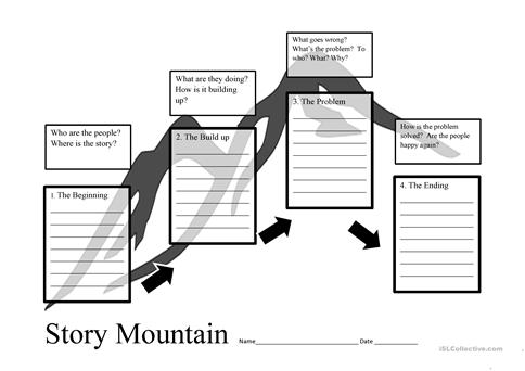 Story Mountain Printable
