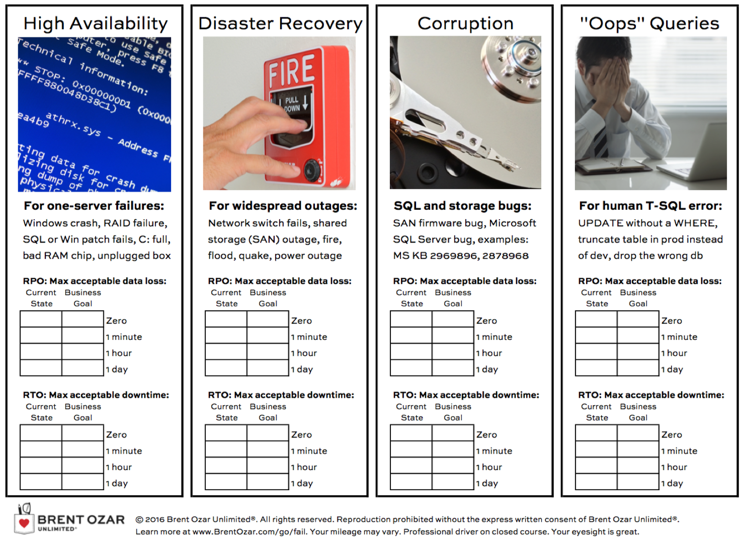 Updated High Availability And Disaster Recovery Planning Worksheet
