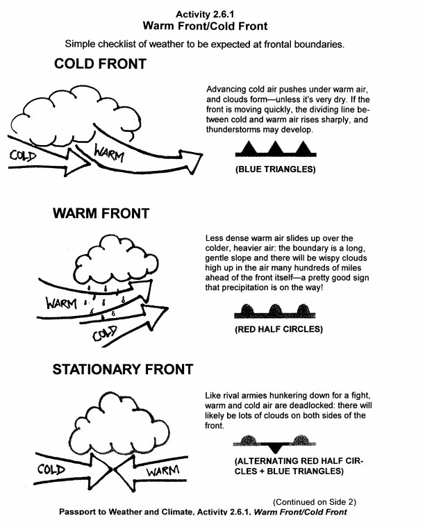 Weather Worksheets Middle School The Best Worksheets Image