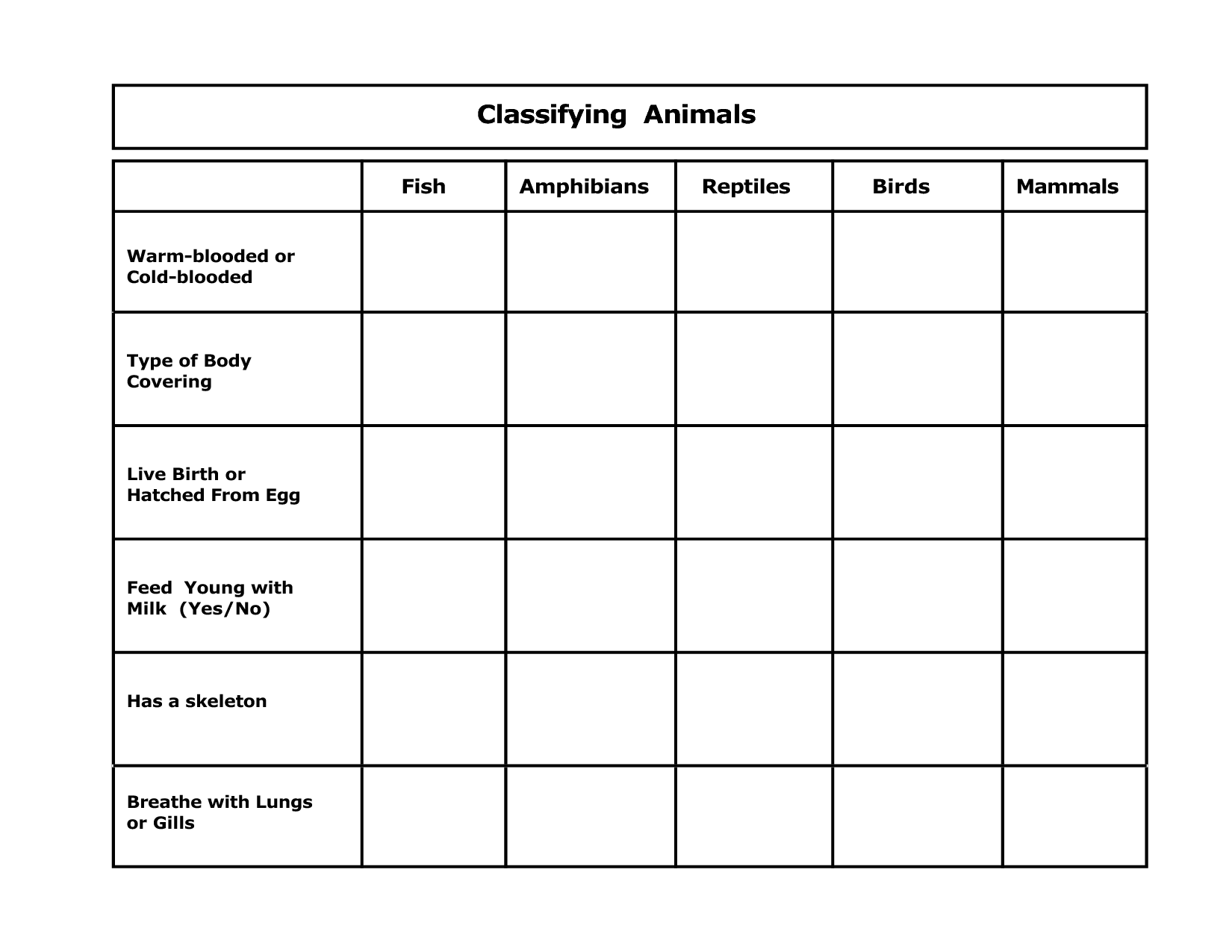 Animal Classification Worksheet Middle School The Best Worksheets