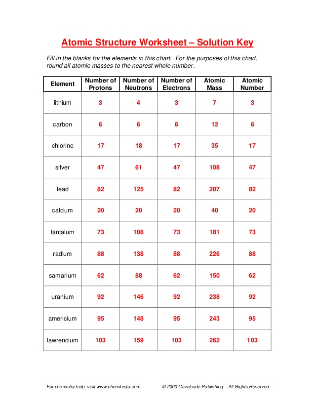 Basic Atomic Structure Worksheet The Best Worksheets Image