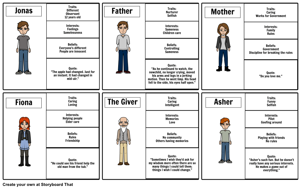 Character Description For The Giver Storyboard