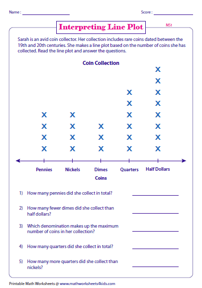 Collection Of 5th Grade Math Worksheets Line Plots