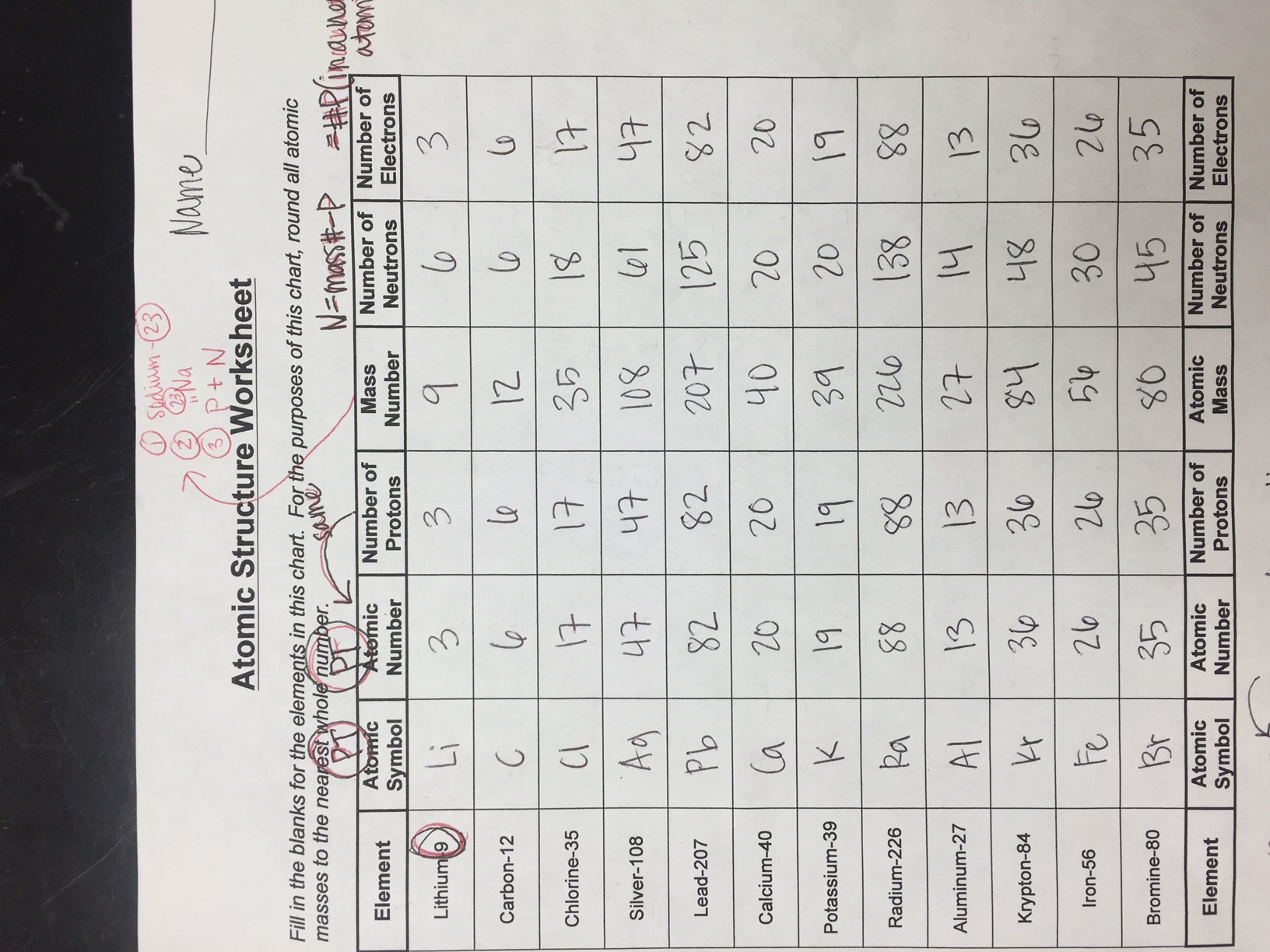 Collection Of Atomic Structure Chart Worksheet