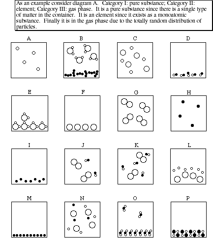 Collection Of Identifying Elements Compounds And Mixtures