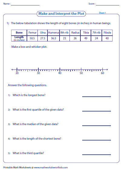 Collection Of Math Worksheets Land Box And Whisker Plots