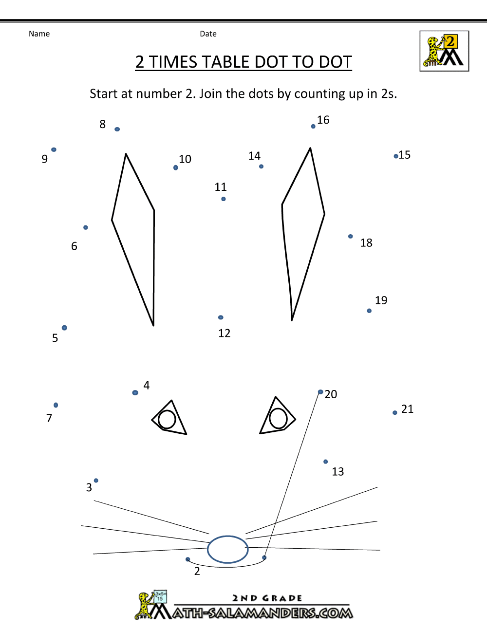 Collection Of Multiplication Table Worksheets For Grade 1
