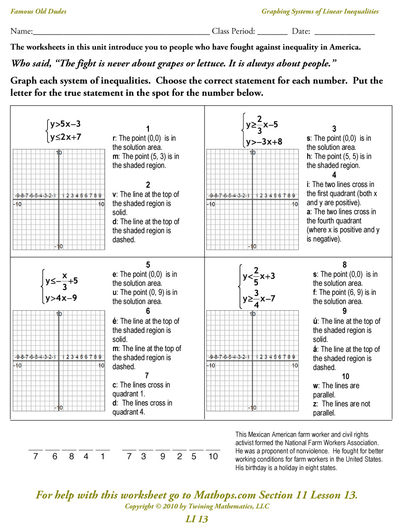 Collection Of Worksheet On Graphing Inequalities On A Coordinate