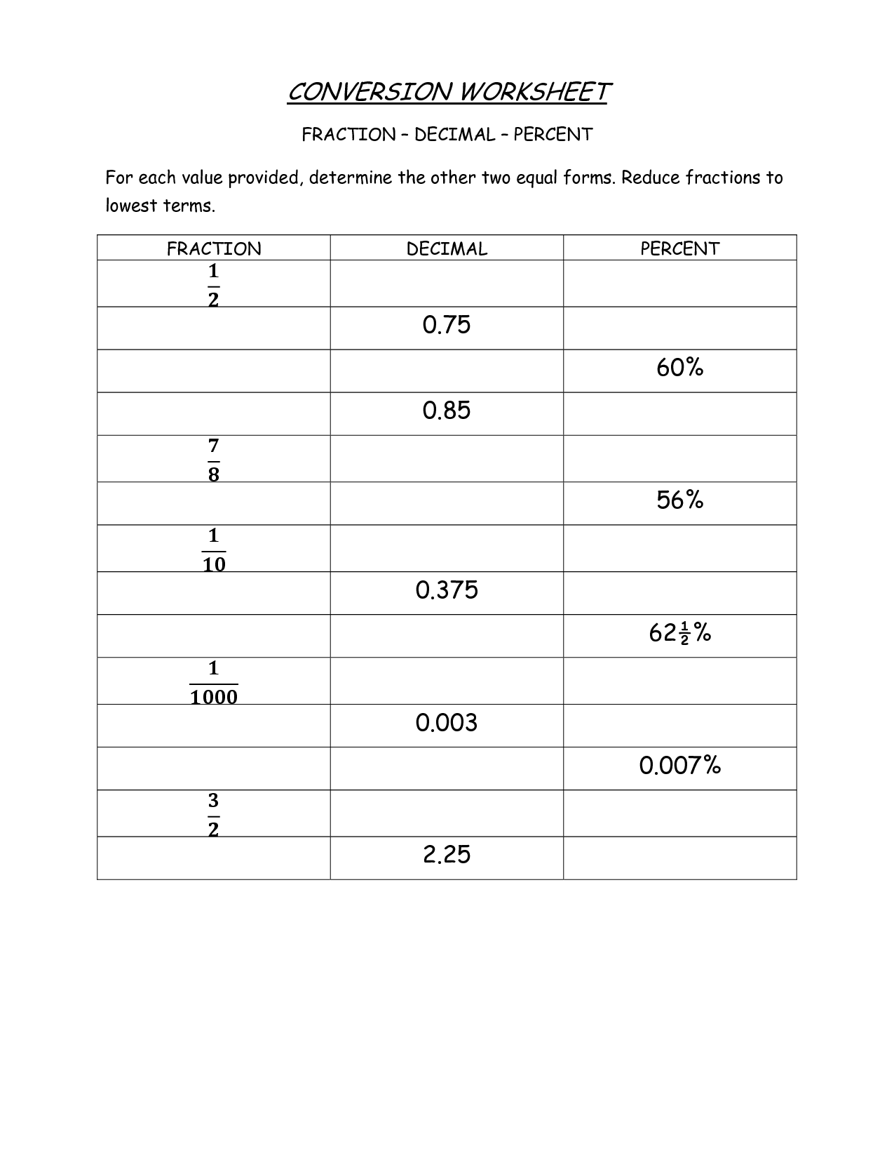 Converting Fractions Decimals And Percents Worksheets The Best