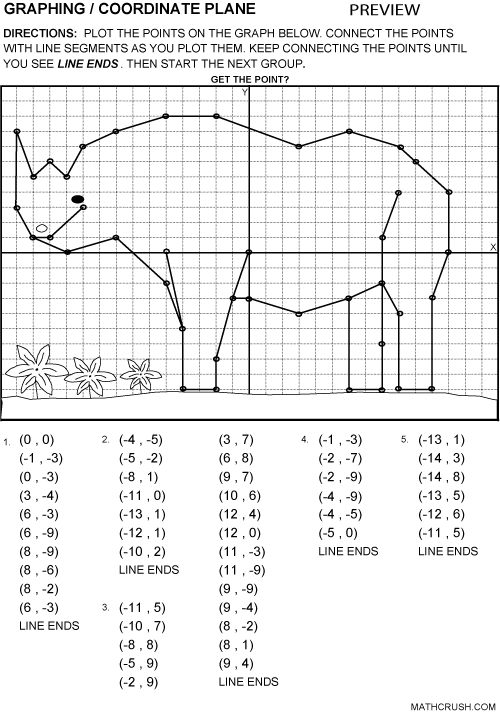 Coordinate Plane Worksheets Image Collections