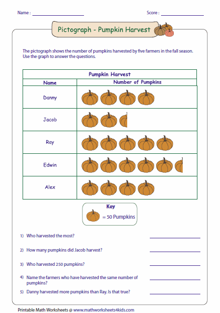 Free Printable Graphing Worksheets For 3rd Grade