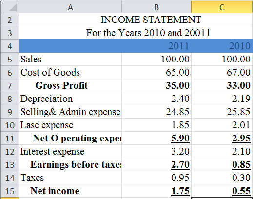Hcs 405 Wk2 Patton Fuller Income Statement Worksheet Term Paper