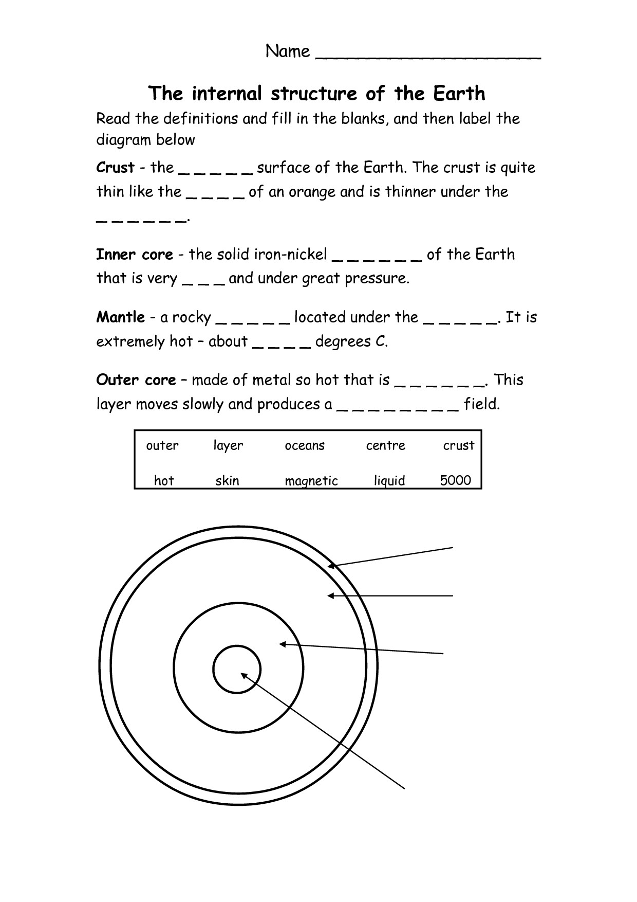Layers Of The Earth Worksheets Middle School Inspirational 30