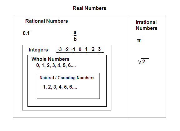 Math Worksheets Real Number System 118841
