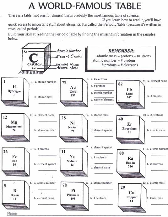 Middle School Periodic Table Worksheet The Best Worksheets Image