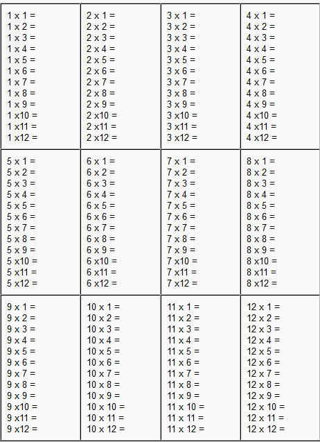 Multiplication Times Tables Worksheets Printable 144489
