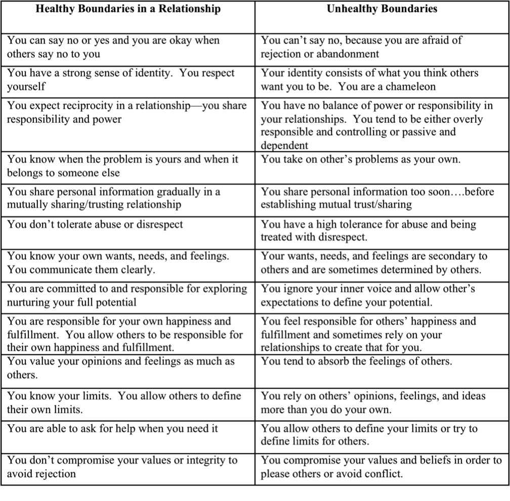 Setting Boundaries Worksheet