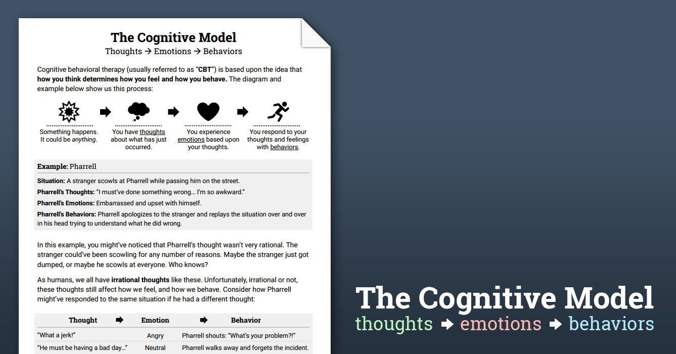 The Cbt Model  Psychoeducation (worksheet)