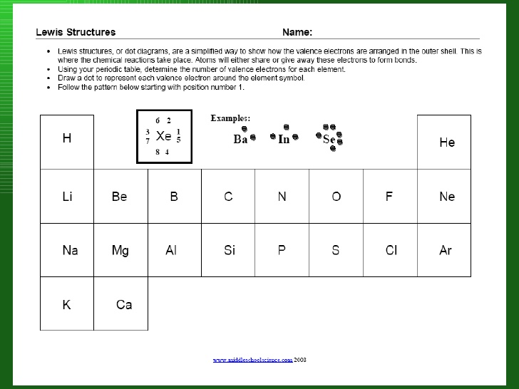 Valence Electrons Practice Worksheet Choice Image