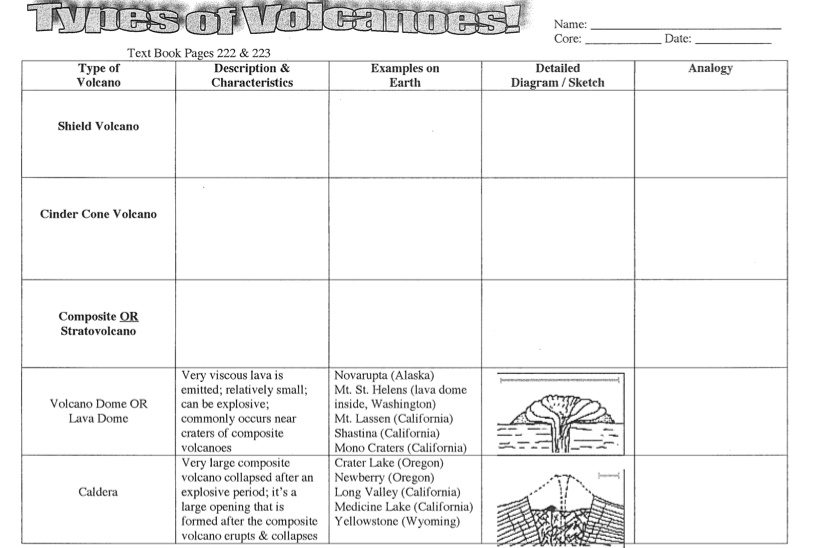 Volcanoes Worksheets For Middle School The Best Worksheets Image