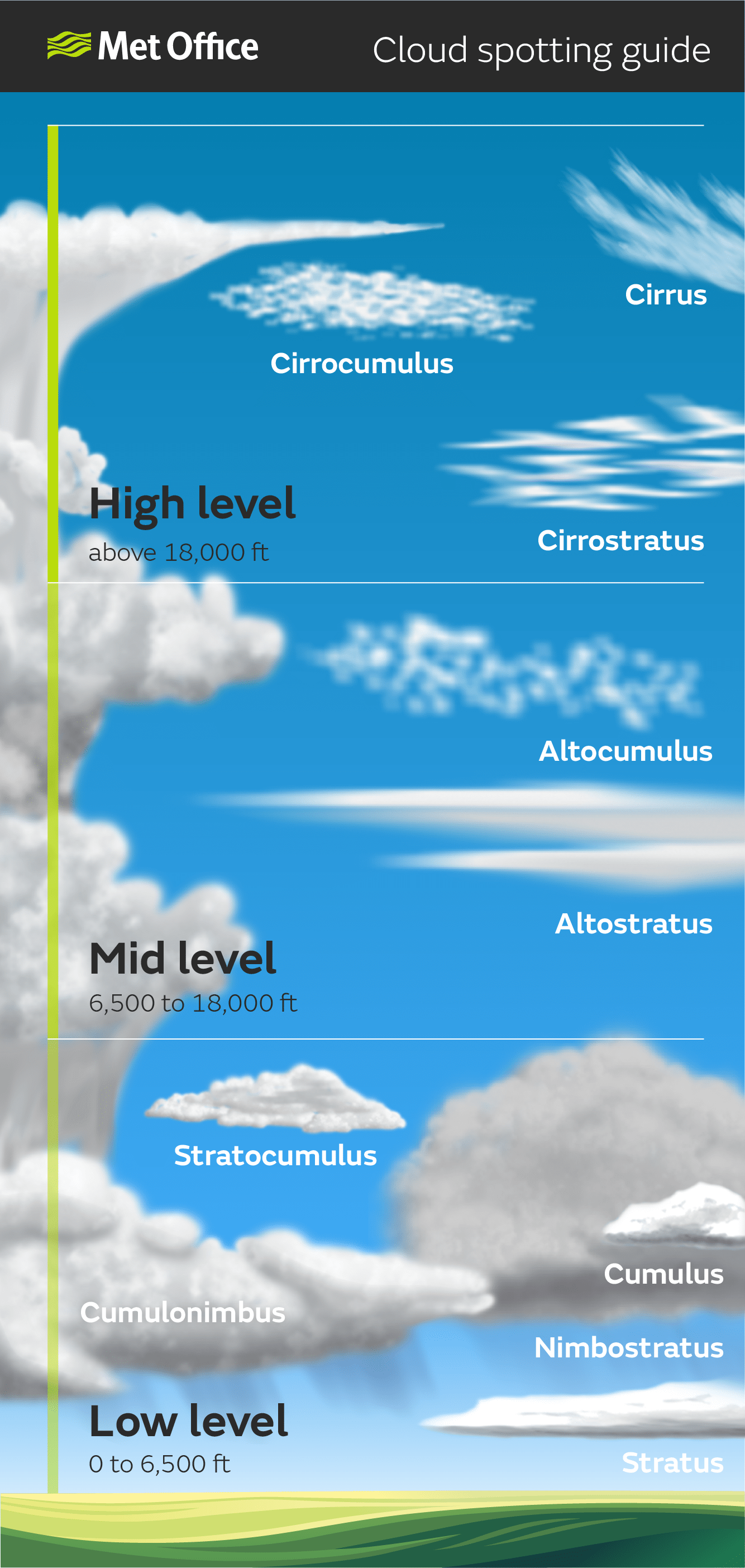 Worksheet   Types Of Clouds Worksheet 5th Grade Cloud Worksheets