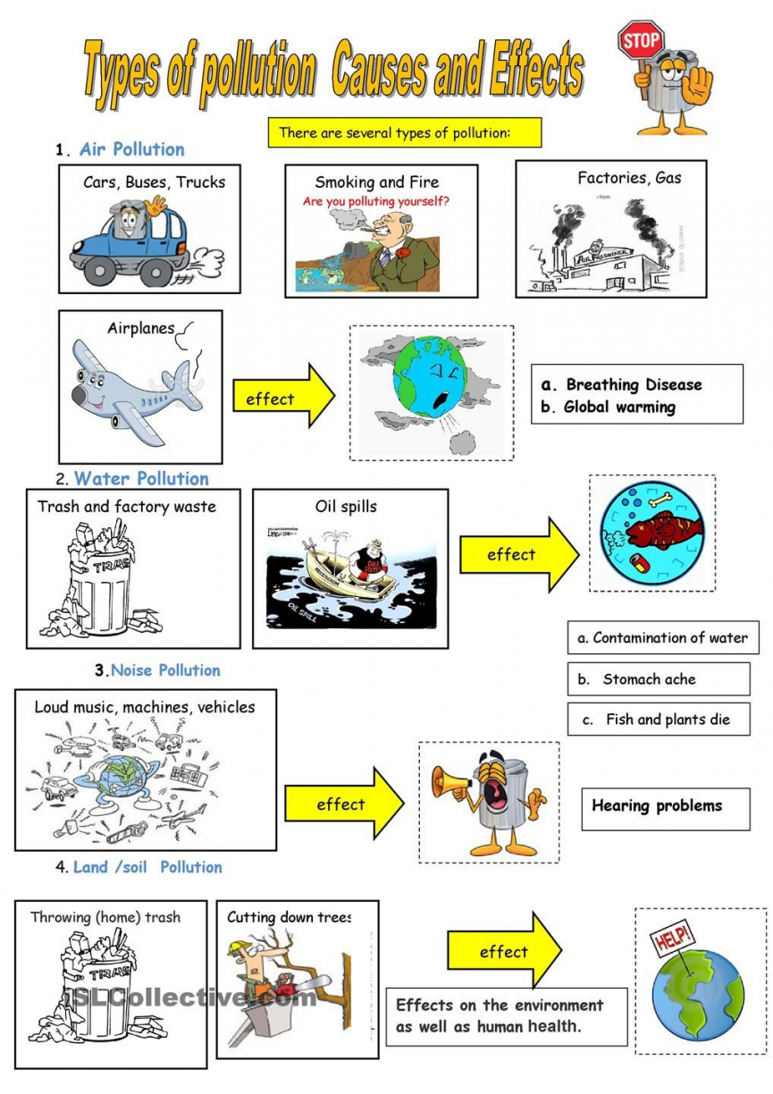 Worksheet   Water Pollution Worksheet Review Of Types Of Pollution