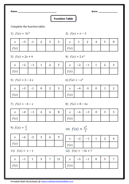 Writing Equations From Tables And Graphs Worksheet The Best