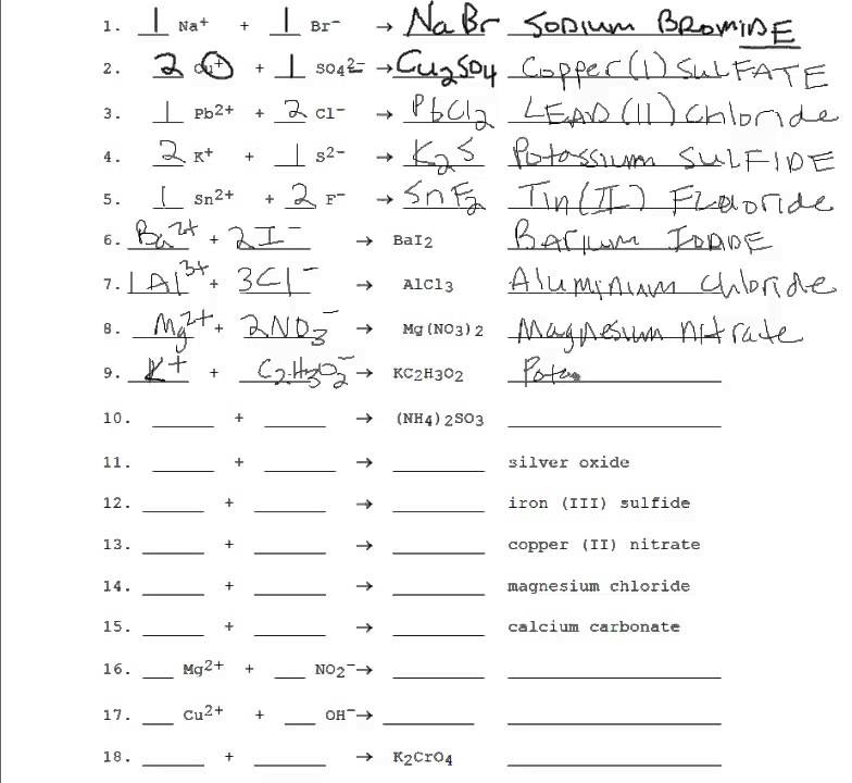Writing Ionic Formulas Worksheet The Best Worksheets Image