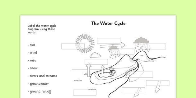 Water Cycle Labelling Worksheet