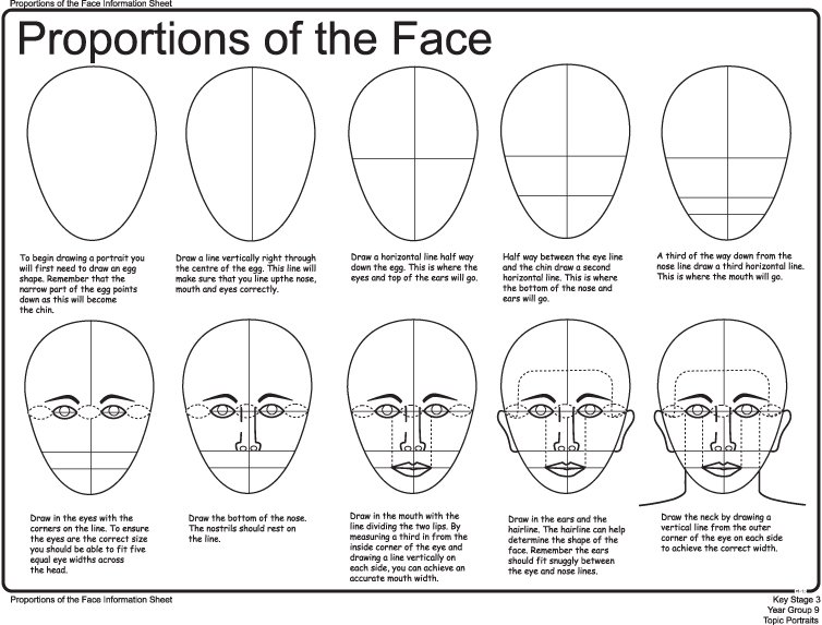 Drawing The Face Worksheets
