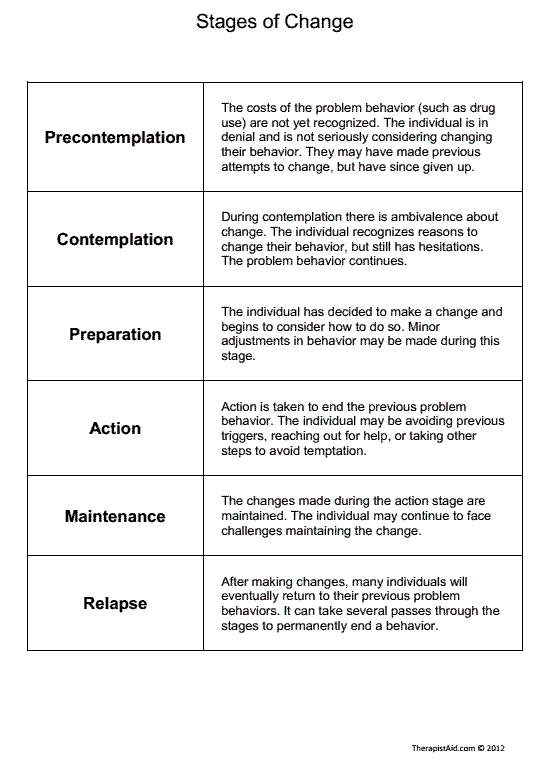 Stages Of Change (worksheet