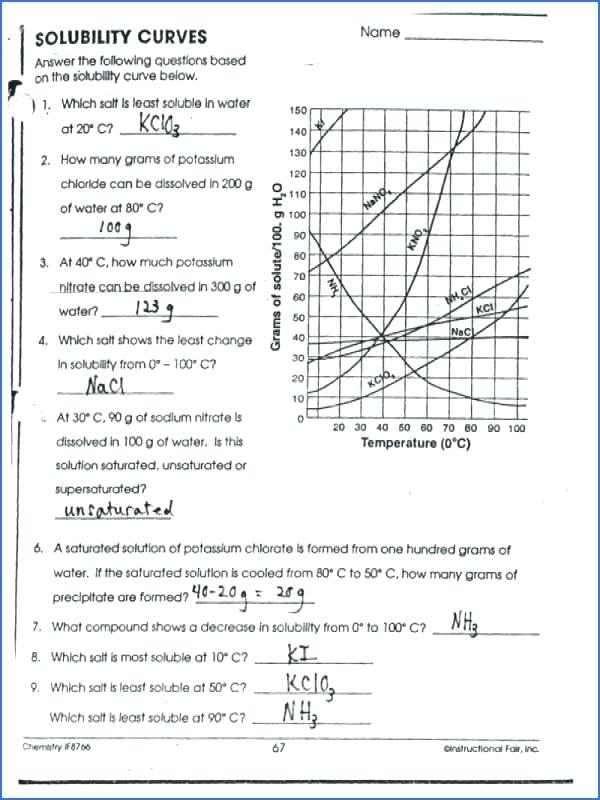Solubility Curve Practice Problems Worksheet