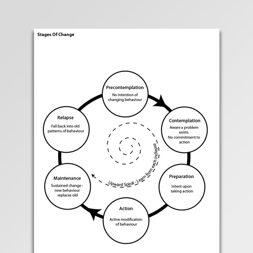 Motivational Interviewing Worksheets & Handouts