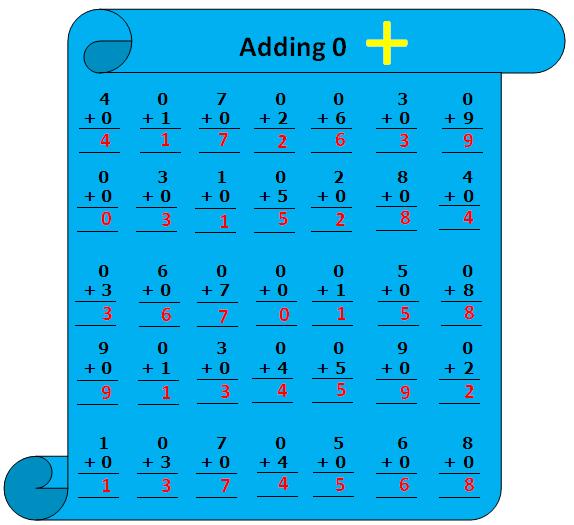 Worksheet On Adding 0