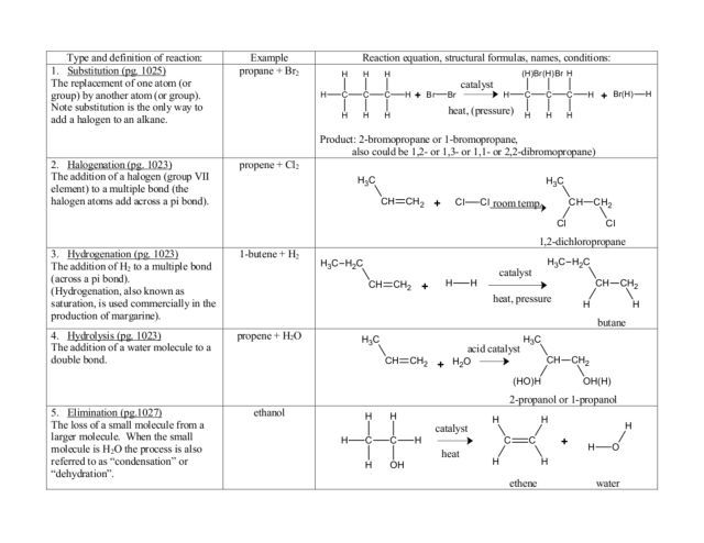 Organic Chemistry Reactions Worksheet